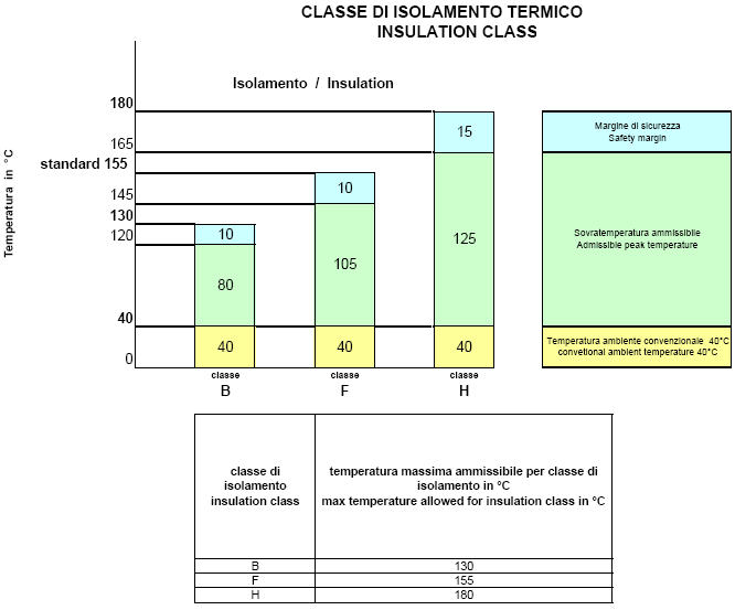 Classi isolamento