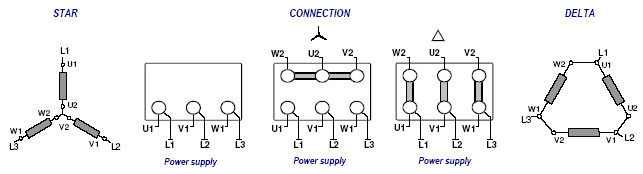 Connessione morsettiera motore